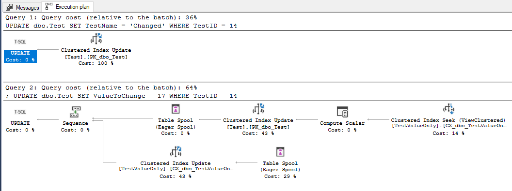 SQL: Does an indexed view always get updated for base table updates?
