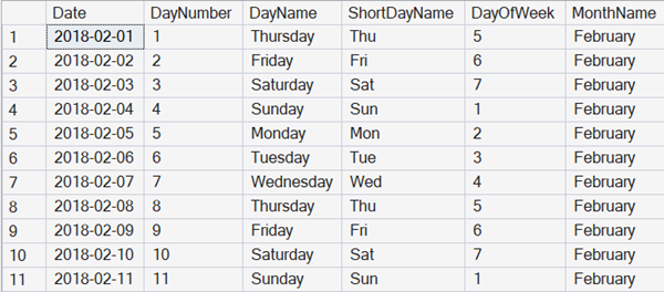 Fabric: What range of dates to include in a semantic model date table