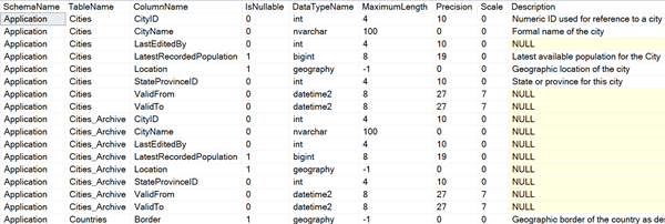 SQL: List all columns in a SQL Server table with their extended properties