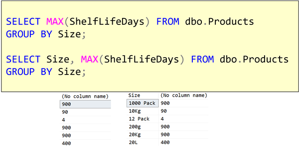 T-SQL 101: 87 Summarise sections of data by using GROUP BY