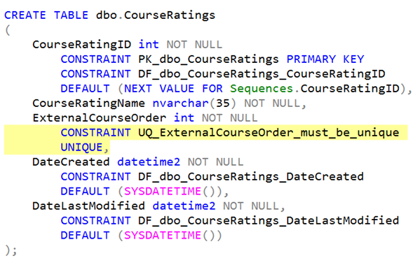 T-SQL 101: 134 What is a Unique Constraint in SQL Server?