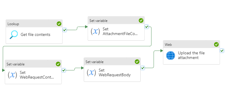 ADF: Passing a file attachment via a POST to a REST service using Azure Data Factory