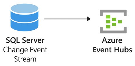 Database CES Sources