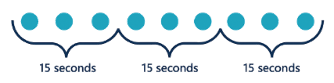 Applying Temporal Windows