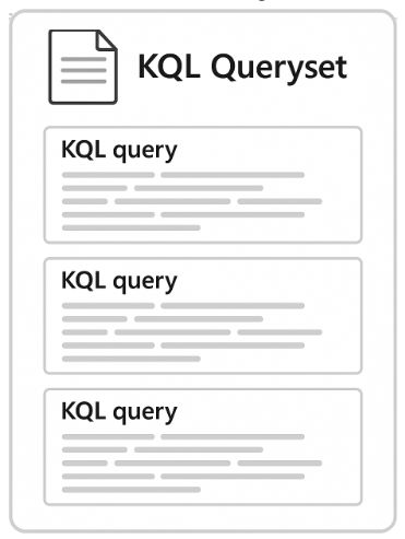 What are KQL Querysets