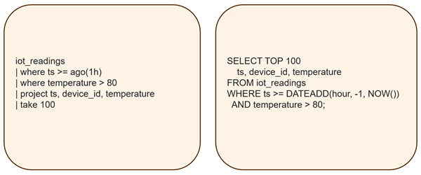 When to use KQL or SQL - 1