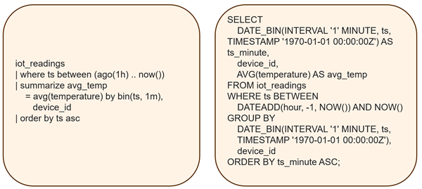 When to use KQL or SQL - 2