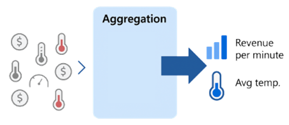 Aggregations