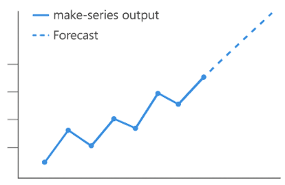 Trend