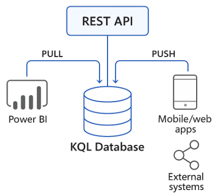 Real-Time APIs and Operational Integration