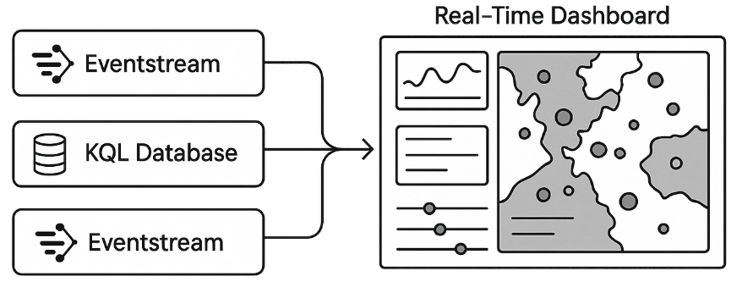 Fabric Maps with Real-Time Intelligence