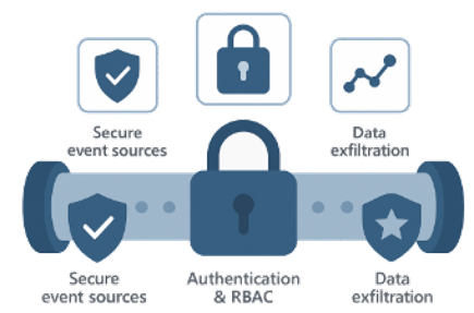 Security and Governance for Pipelines