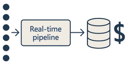 Cost Considerations for Streaming vs Batch