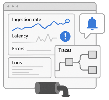 Monitoring and Observability