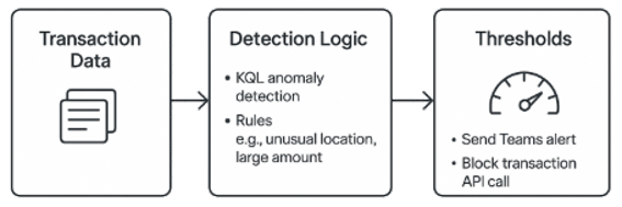 Implementation Notes