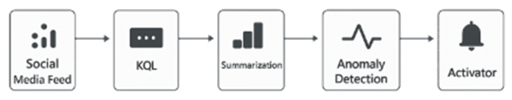 Implementation notes