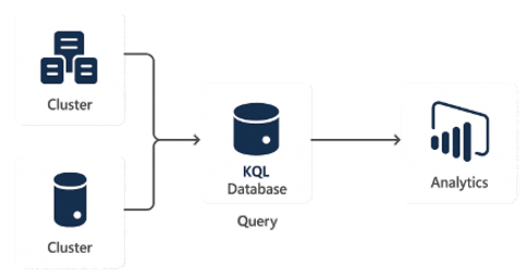 Cross-Database and Cross-Cluster Queries
