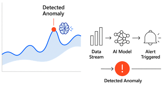 AI-Powered Anomaly Detection