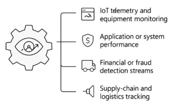 AI Anomaly Detector - Use Cases