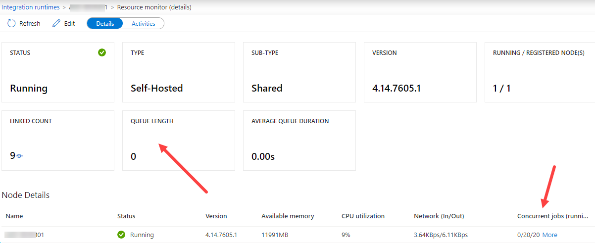 Integration Runtime Count
