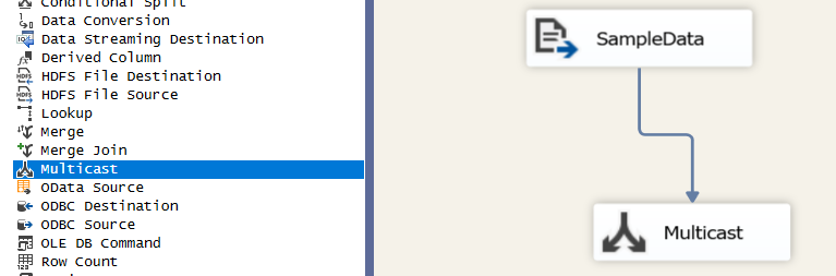 Multicast