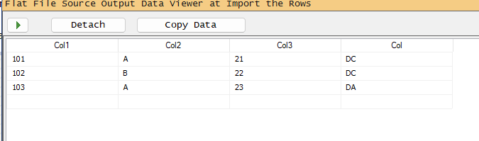Expected data